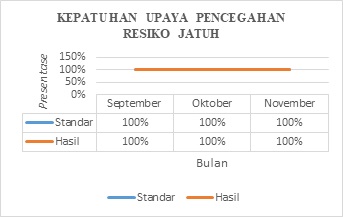 Indikator Mutu